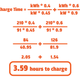 Image for article titled That Meme About the Cost of Charging an Electric Car Is Hilariously Wrong